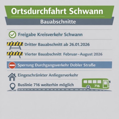 Ortsdurchfahrt Schwann: Dritter Bauabschnitt ab 26. Januar